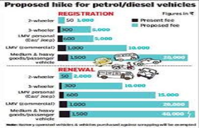 The centre introduces new norms for registration and scrapping of vehicles